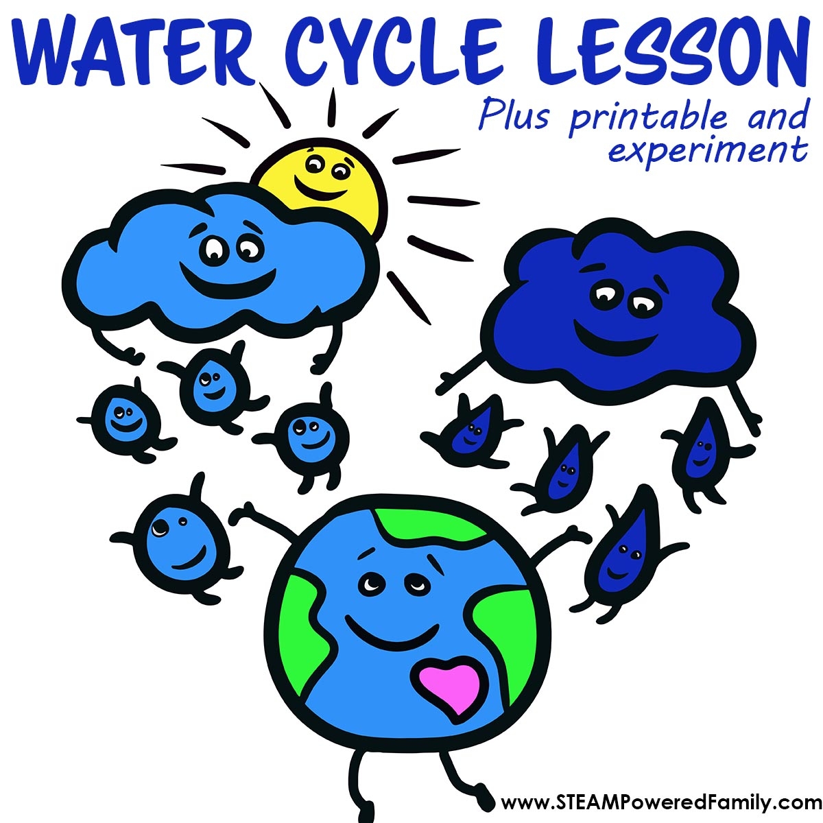 A Simple And Powerful Water Cycle Lesson A Simple And Powerful Water Cycle Lesson