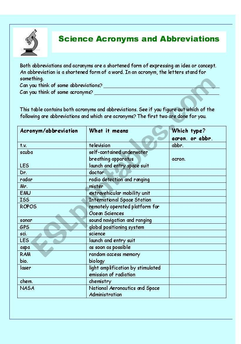Acronyms And Abbreviations In Science ESL Worksheet By I teach