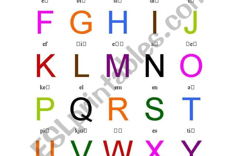 Alphabet Pronunciation Worksheets