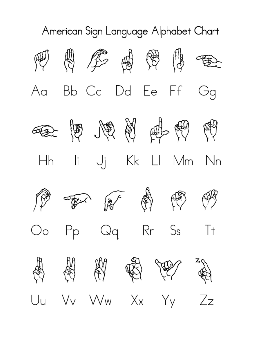 Asl Alphabet Worksheet