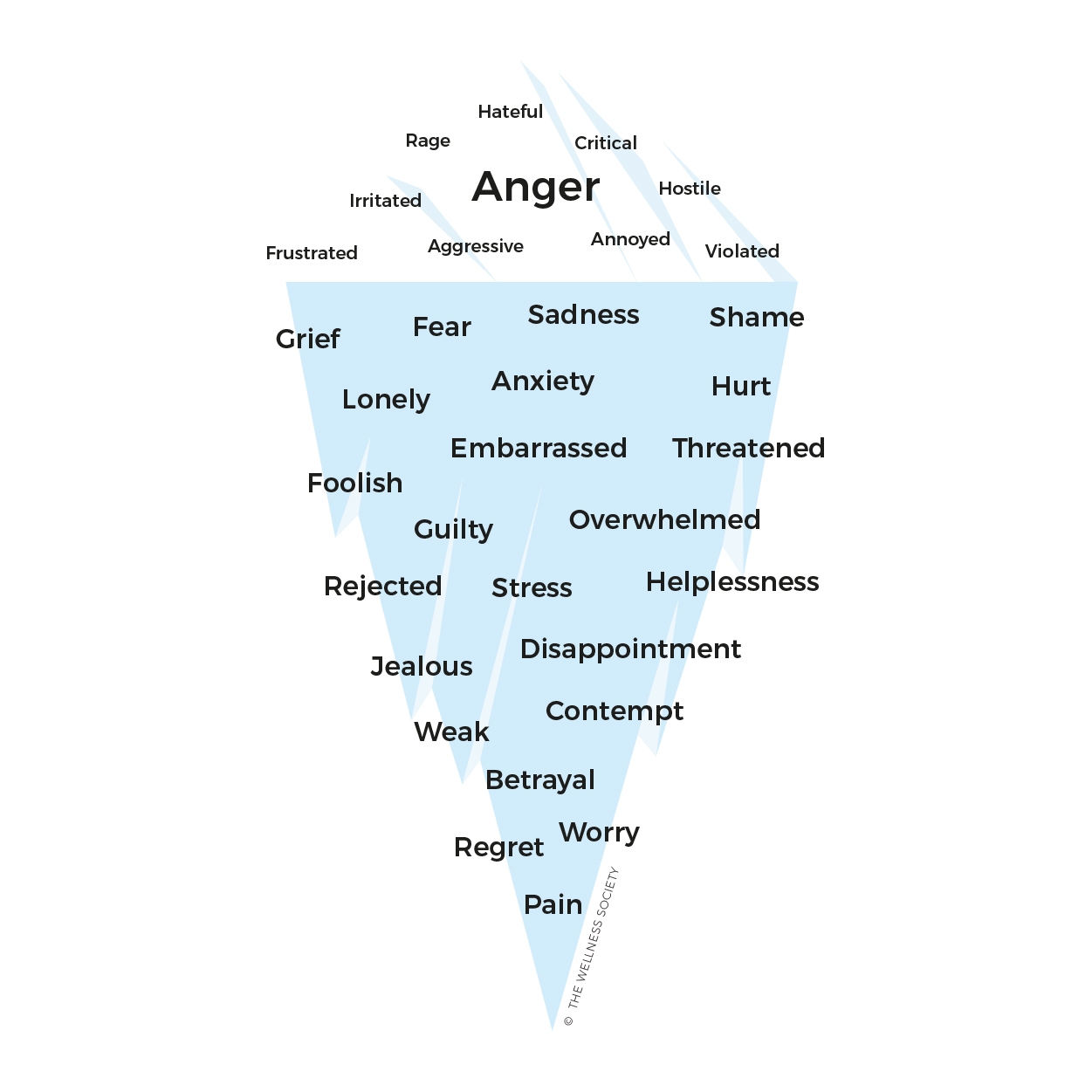 Anger Iceberg Free Anger Worksheets The Wellness Society Self Help Therapy And Coaching Tools Anger Iceberg Free Anger Worksheets The Wellness Society Self Help Therapy And Coaching Tools