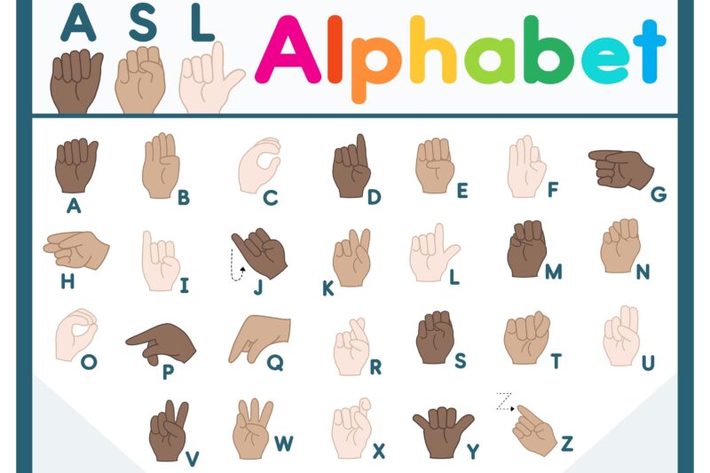 American Sign Language Alphabet Worksheet