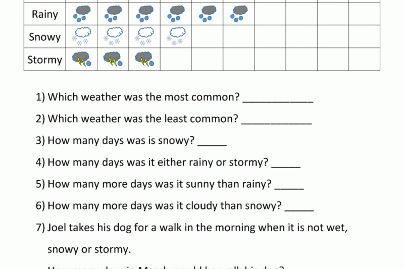 Graphing Worksheets Grade 2 Free Printables