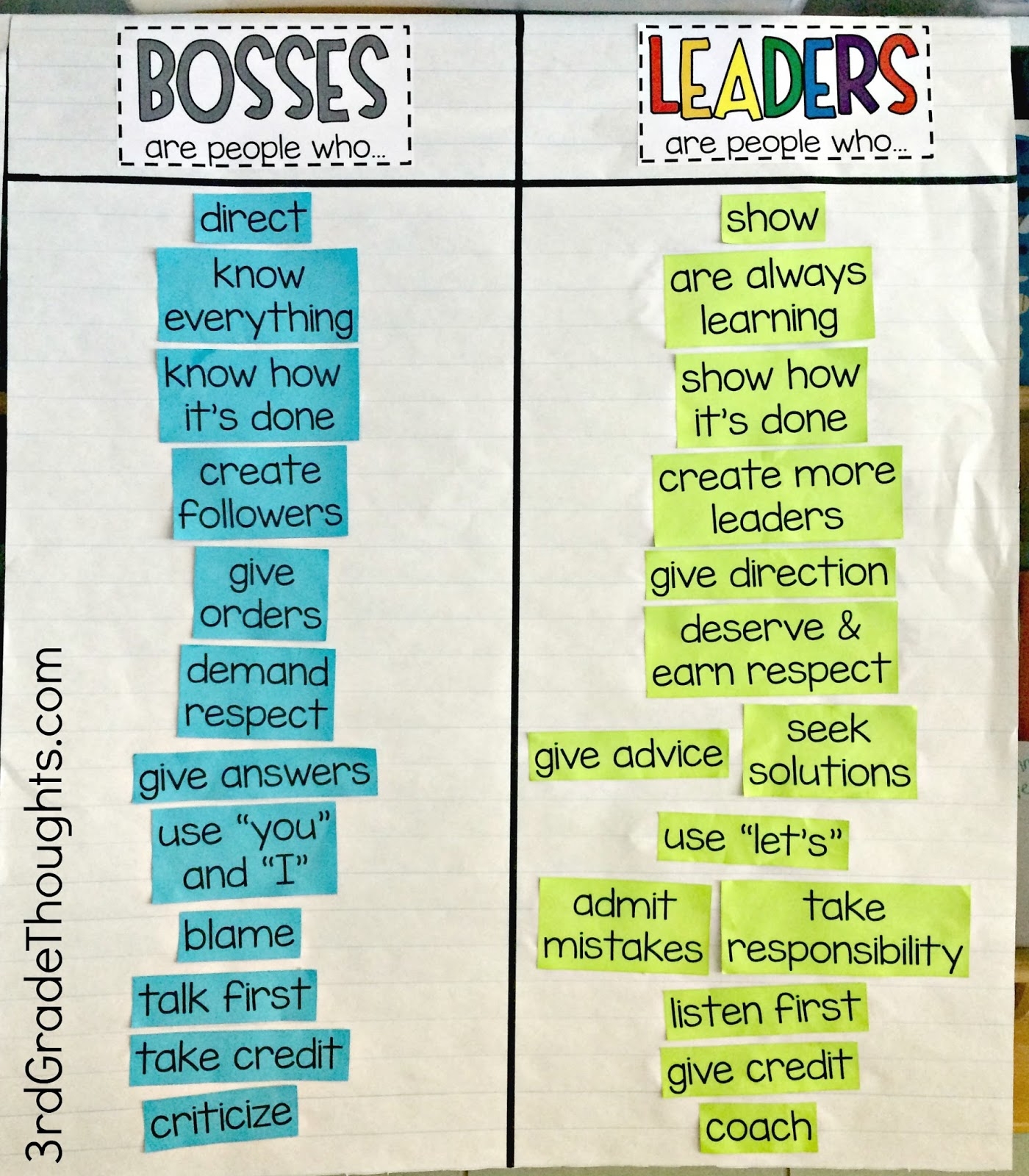 Bosses Vs Leaders Lesson Freebies 3rd Grade Thoughts