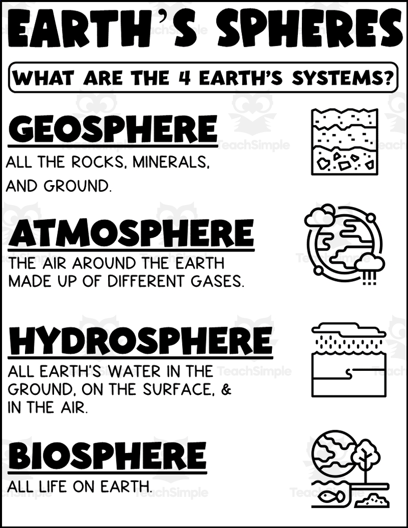 Earths Spheres Printable Worksheets Library Earths Spheres Printable Worksheets Library