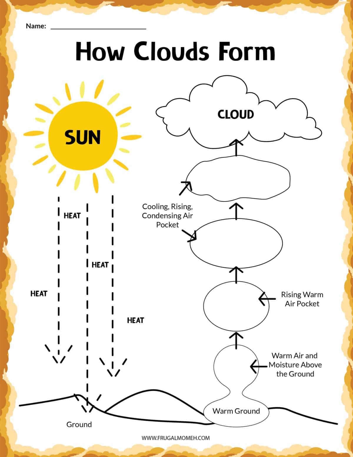 Free Printable Clouds Activity Sheets Frugal Mom Eh 