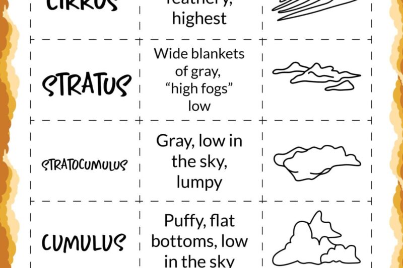 Cloud Lesson Printables Preschool