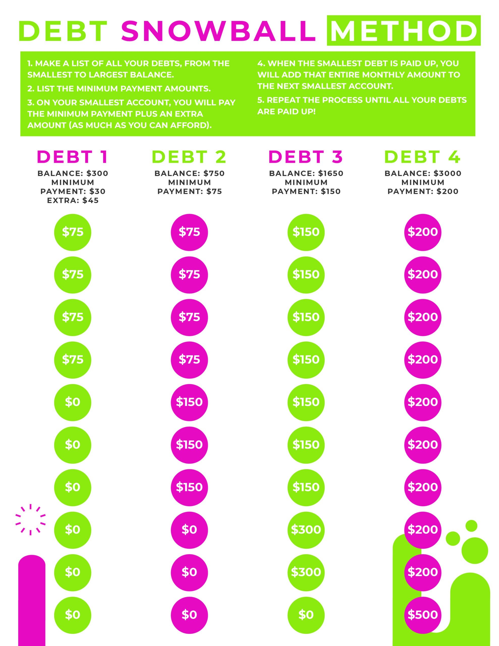 Free Printable Debt Payoff Worksheet Debt Snowball Method MomsWhoSave