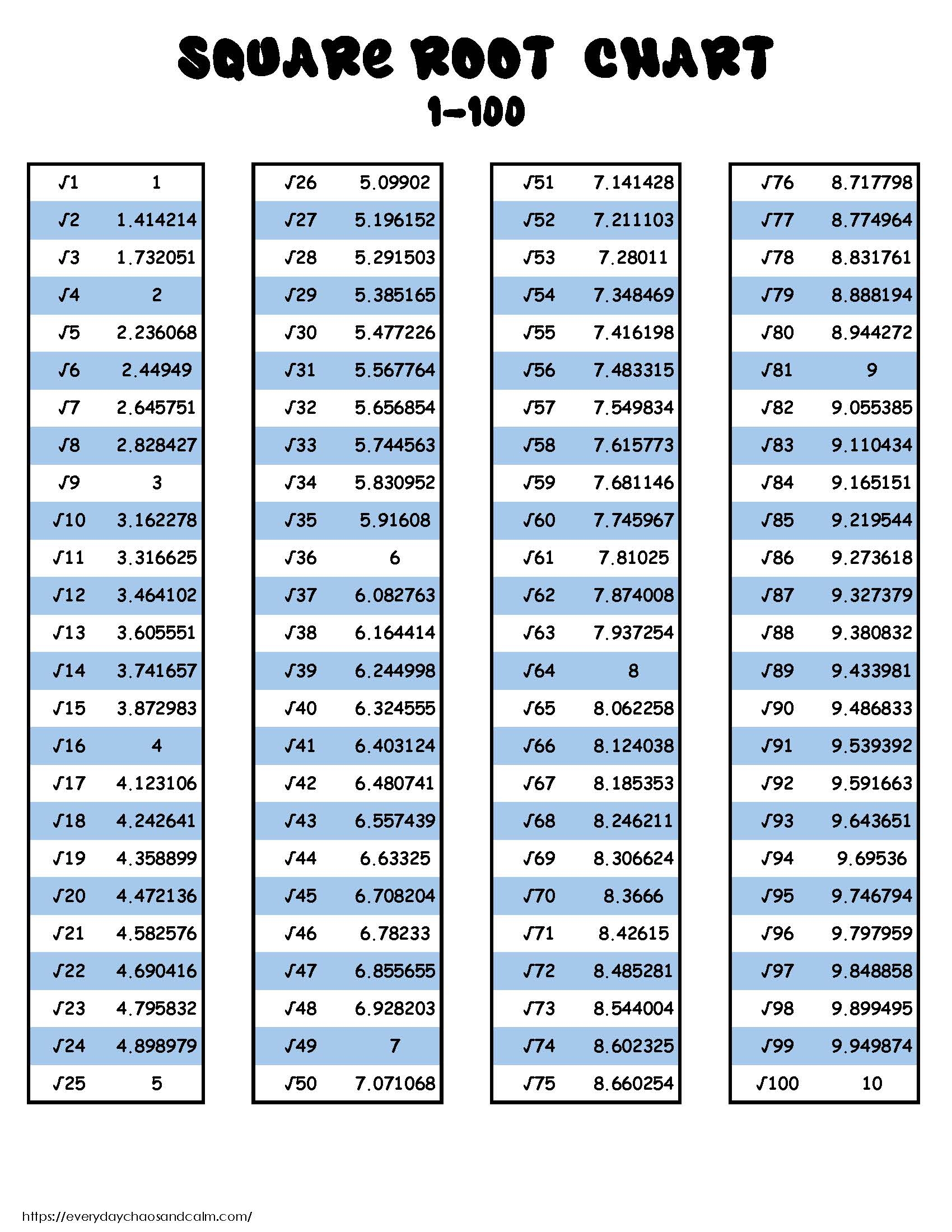 Free Printable Square Root Charts Free Printable Square Root Charts