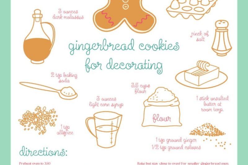Printable Gingerbread Man Recipe For Preschoolers