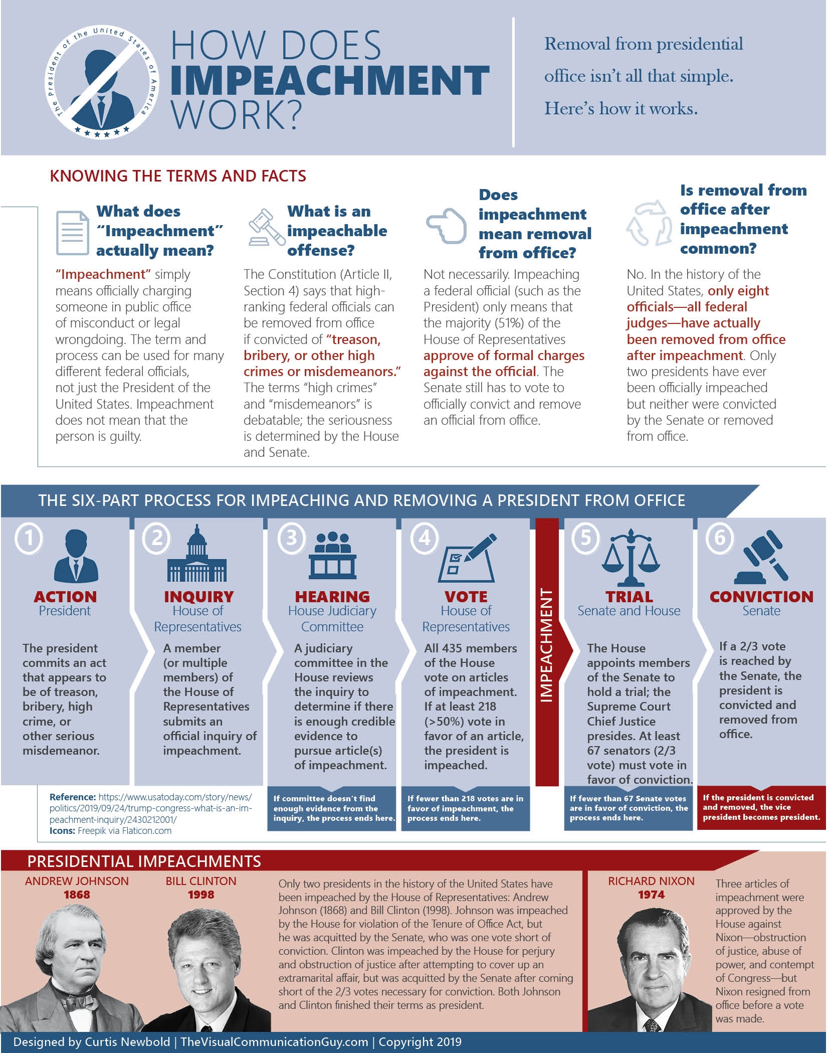 How Impeachment Works An Infographic The Visual Communication Guy