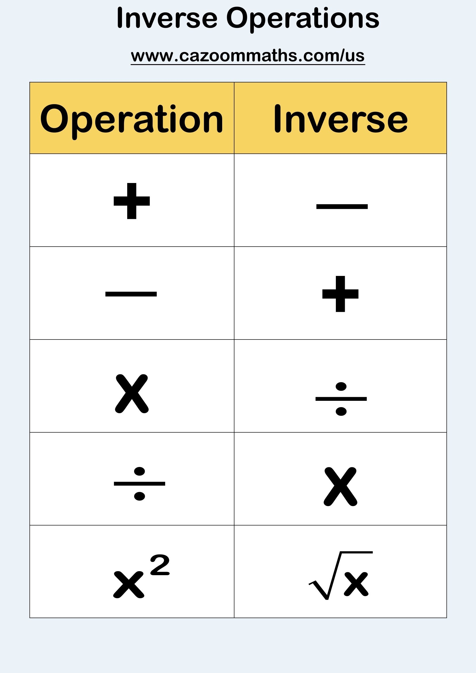 Inverse Operations FREE Teaching Resources Inverse Operations FREE Teaching Resources