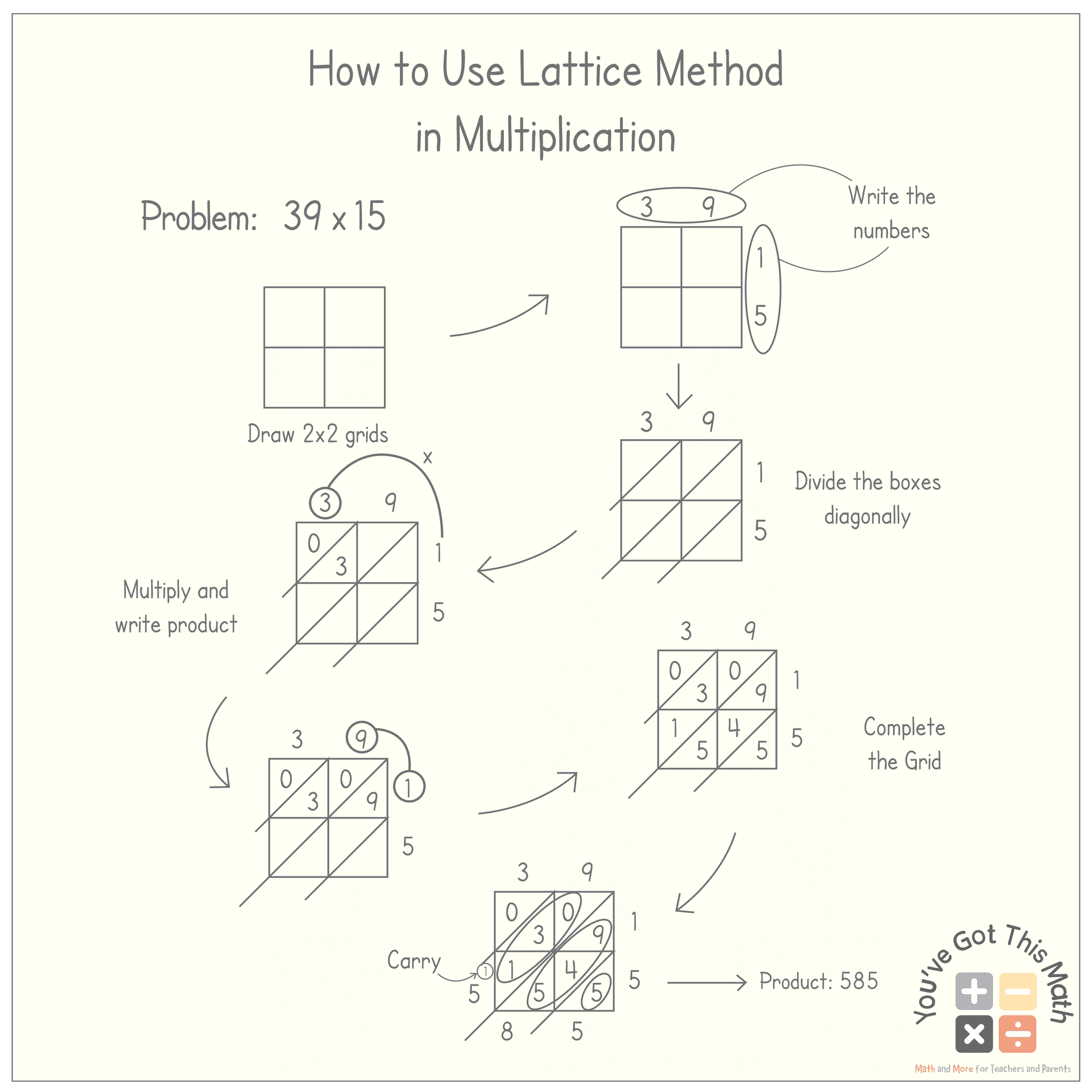 Lattice Method Multiplication Worksheet Free Printable Lattice Method Multiplication Worksheet Free Printable