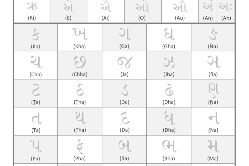 Printable Gujarati Alphabet Worksheet