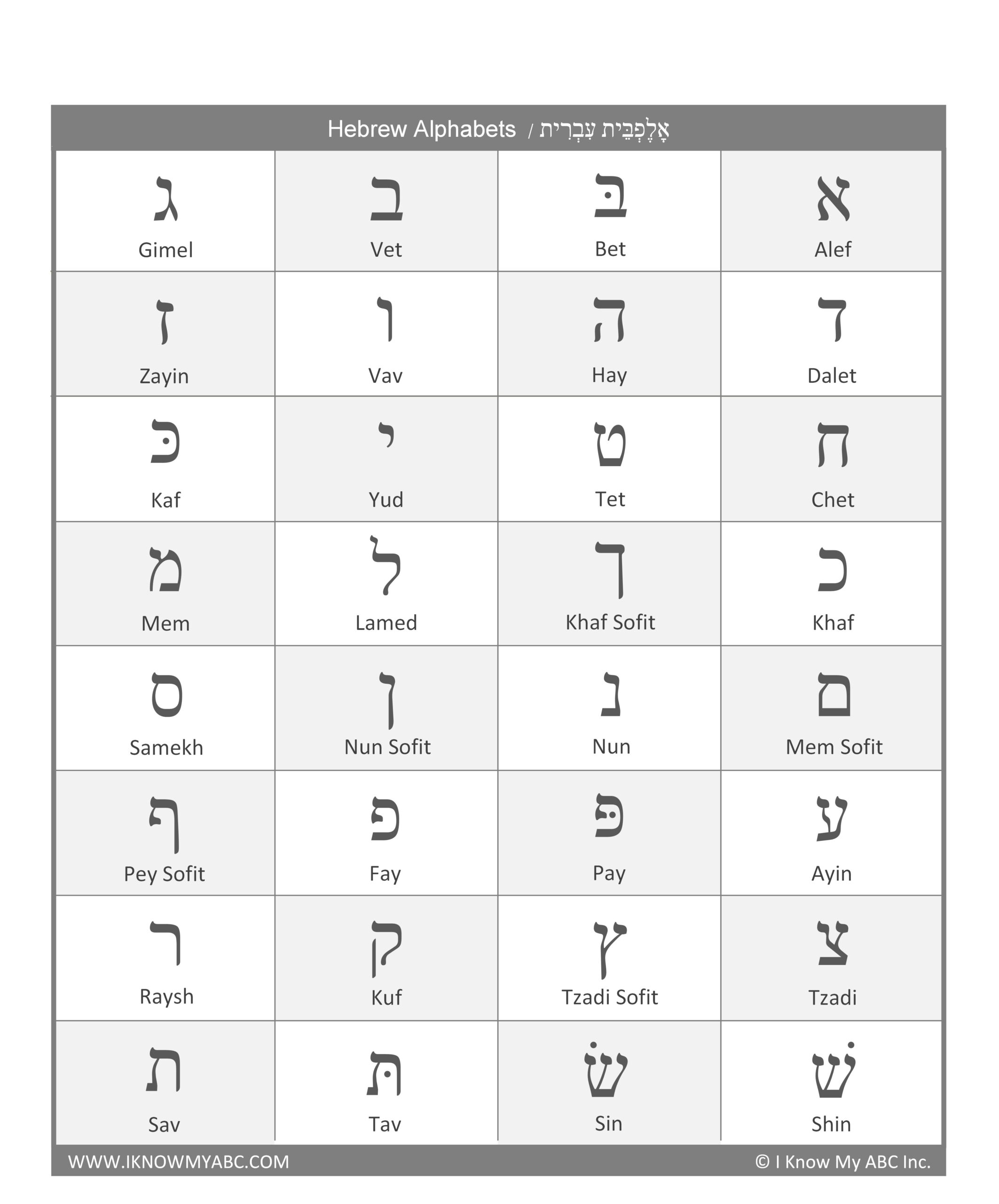 Learn Hebrew Alphabet Free Educational Resources I Know My ABC Learn Hebrew Alphabet Free Educational Resources I Know My ABC