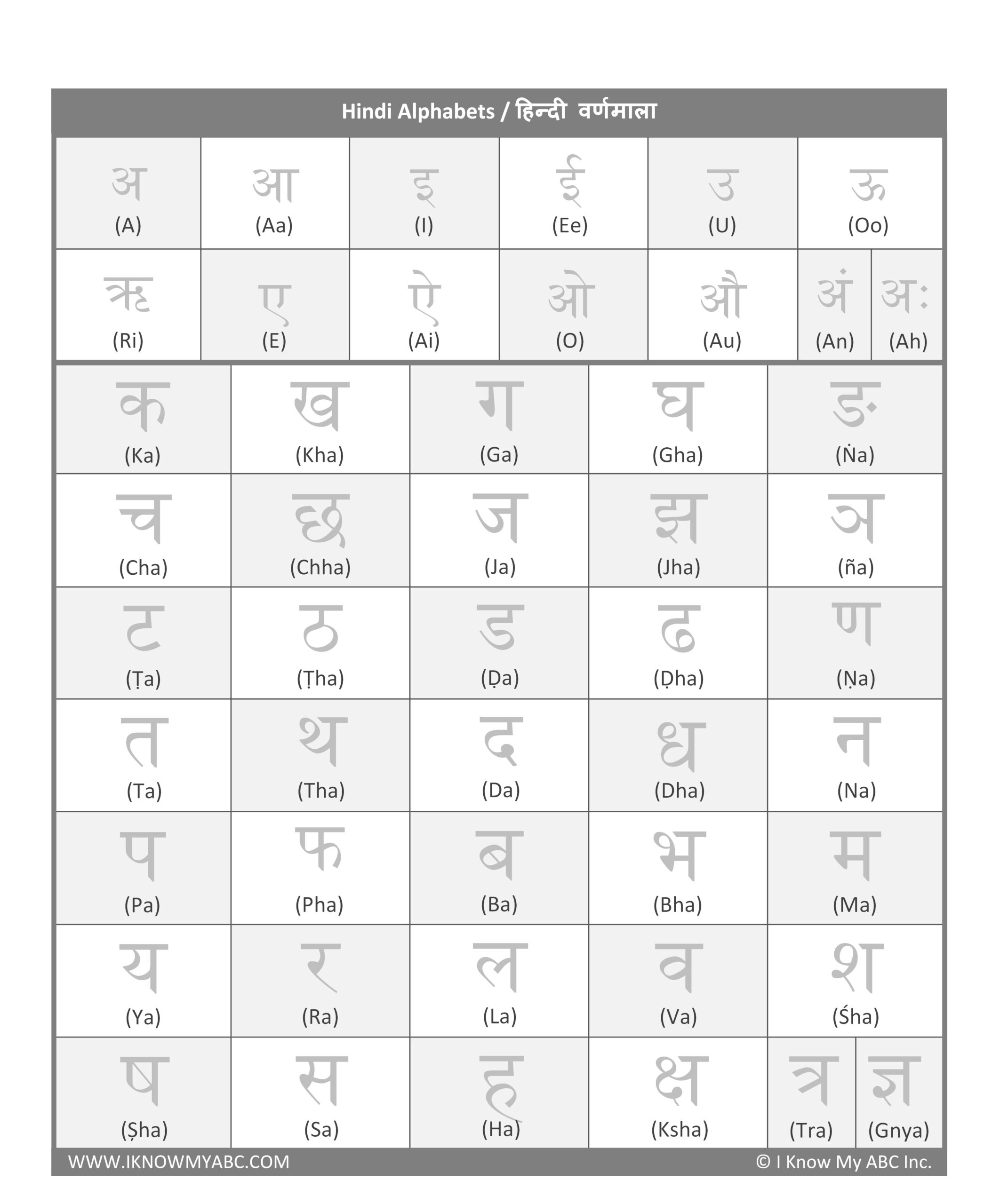 Learn Hindi Alphabet Free Educational Resources I Know My ABC Inc Worksheets Library Learn Hindi Alphabet Free Educational Resources I Know My ABC Inc Worksheets Library