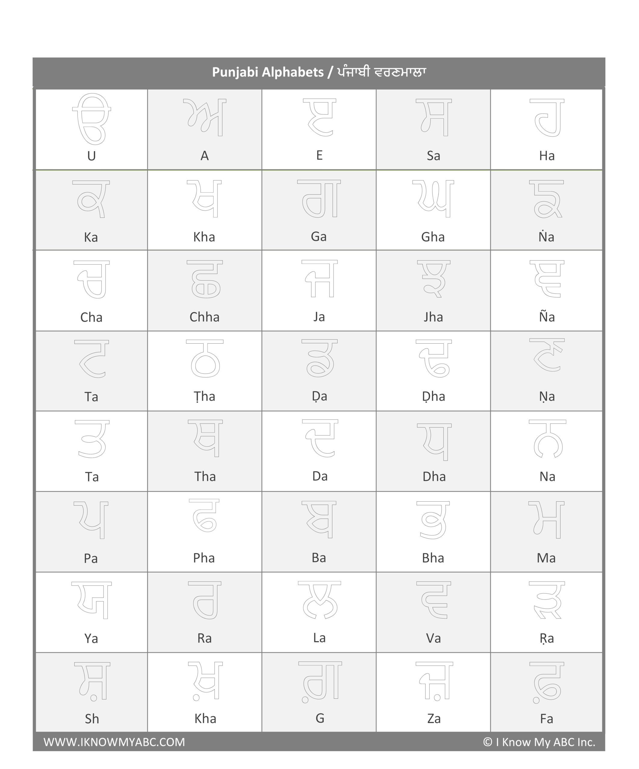Punjabi Alphabet Writing Worksheet Pdf
