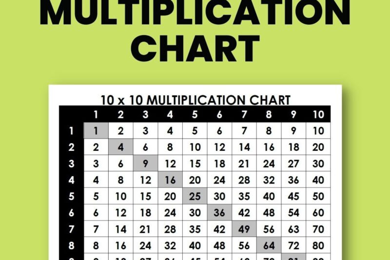 64 Multiplication Facts Printable Worksheets Free