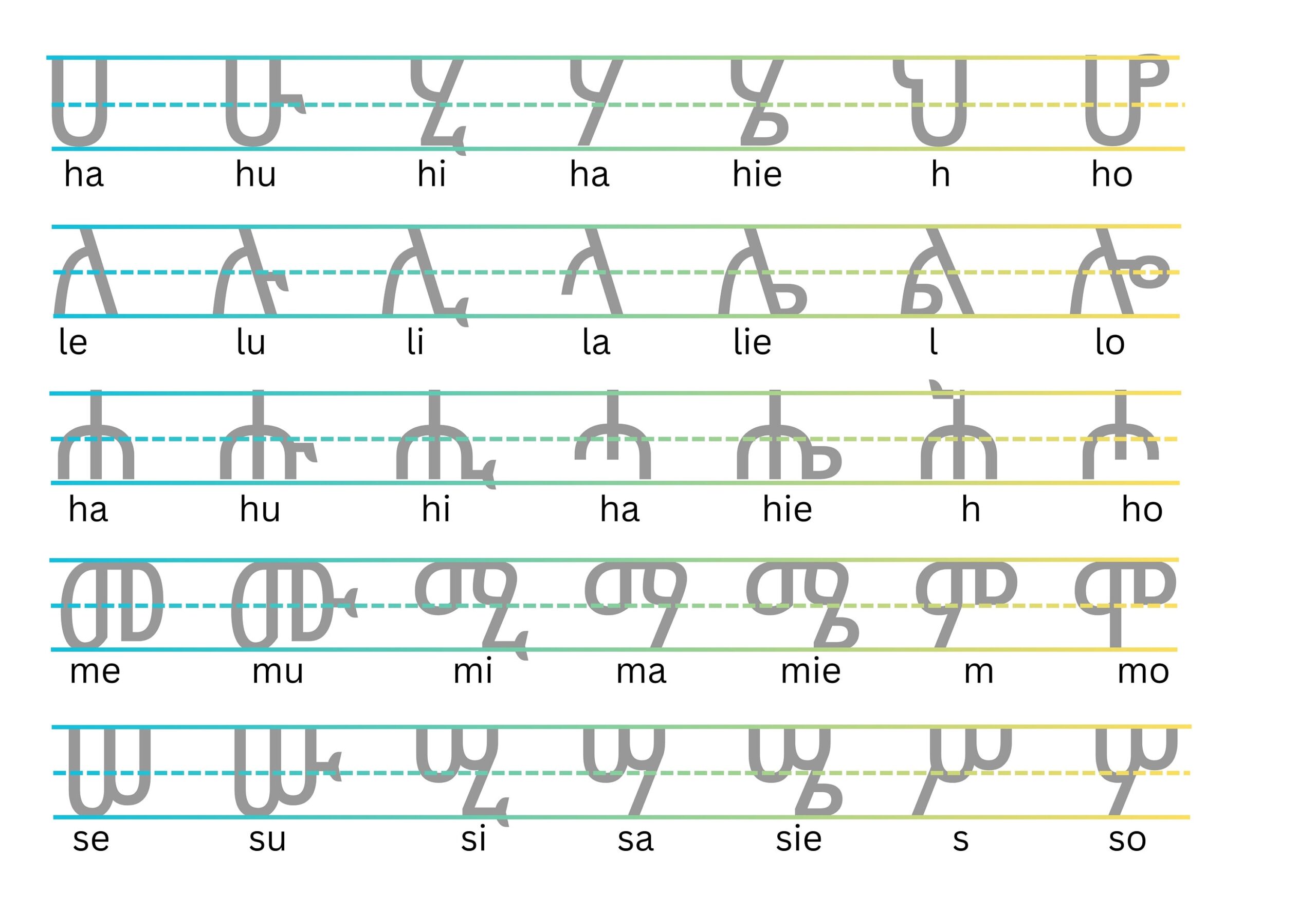 Reusable Dry Erase Amharic Alphabet Tracing Cards 238 Letters 