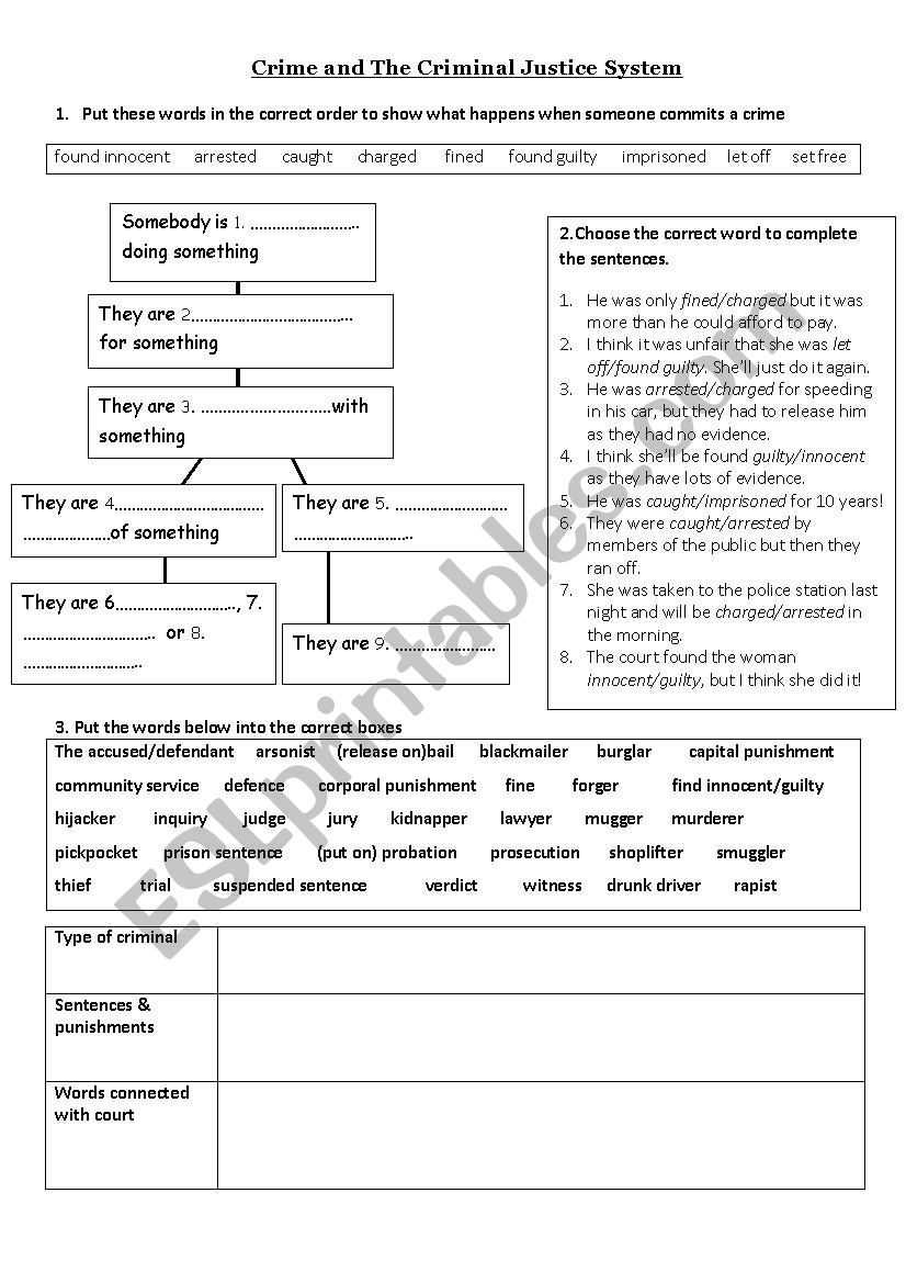 The Sequence Of Events In The Criminal Justice System ESL Worksheet By Cheryltettmar