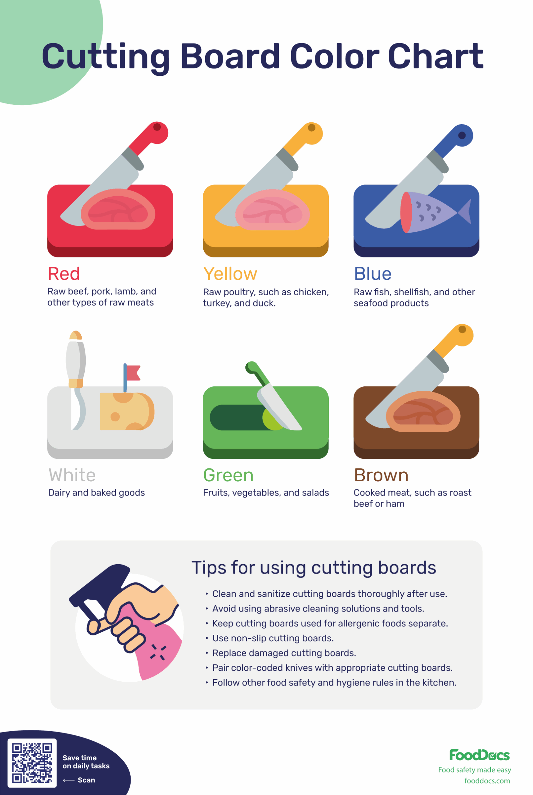 US Cutting Board Color Chart Free Printable Download