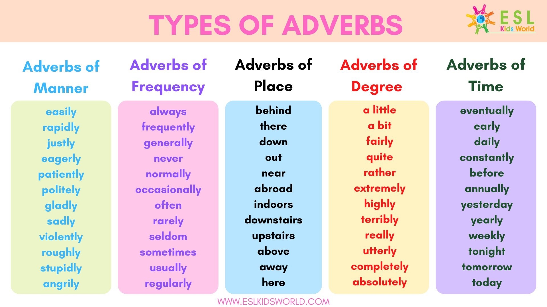 Free Printable English Adverbs Worksheets