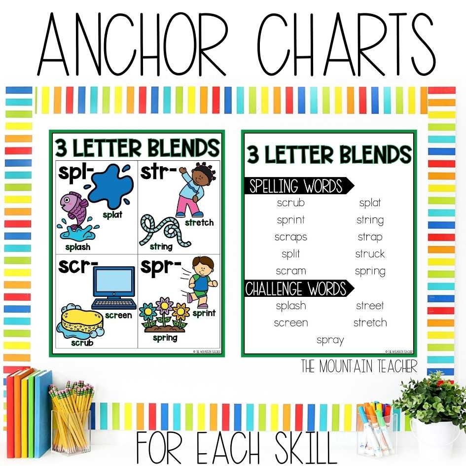 3 Letter Blends Worksheets Games Activities 1st Grade Phonics And Spelling The Mountain Teacher