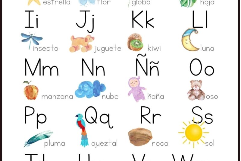 Spanish Alphabet Worksheet