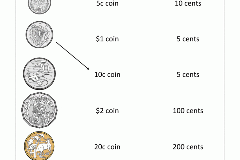 Kindergarten Australian Money Worksheets Printable