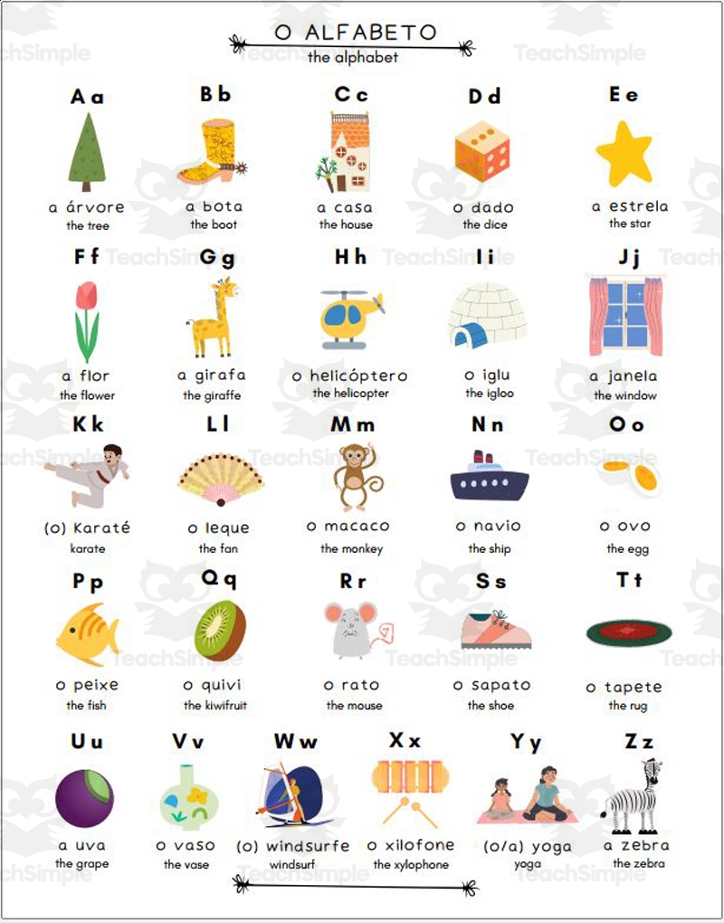 Bilingual Alphabet Poster European Portuguese English Bilingual Alphabet Poster European Portuguese English