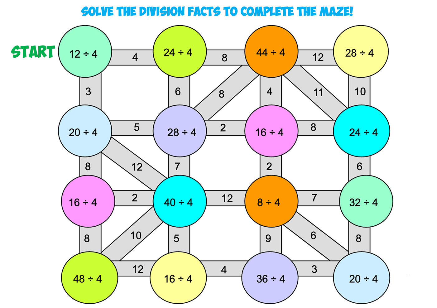 Division Facts Maze Divisor 4 Mr R s World Of Math Division Facts Maze Divisor 4 Mr R s World Of Math