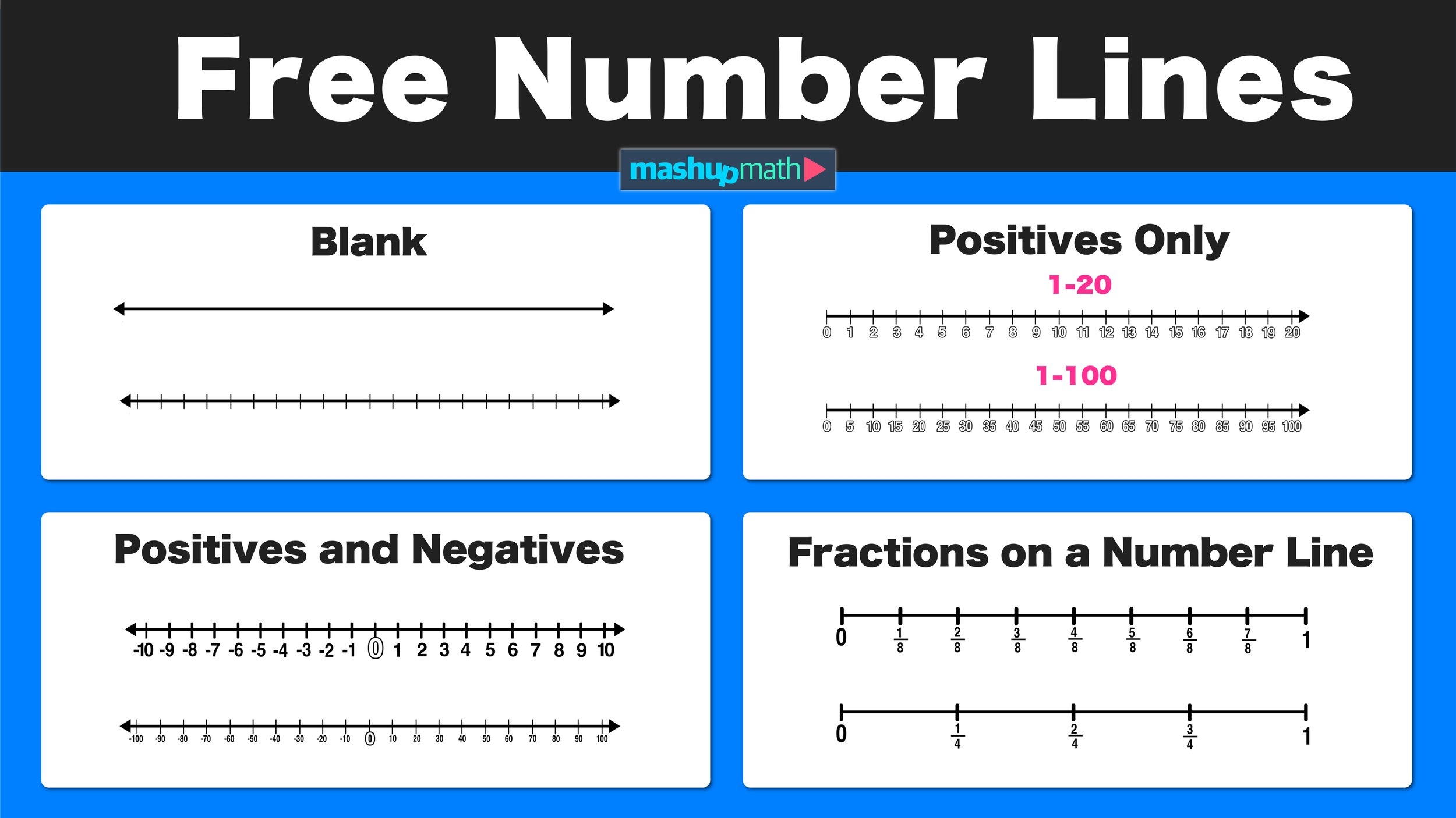 Free Blank Number Lines All Grade Levels Mashup Math Free Blank Number Lines All Grade Levels Mashup Math