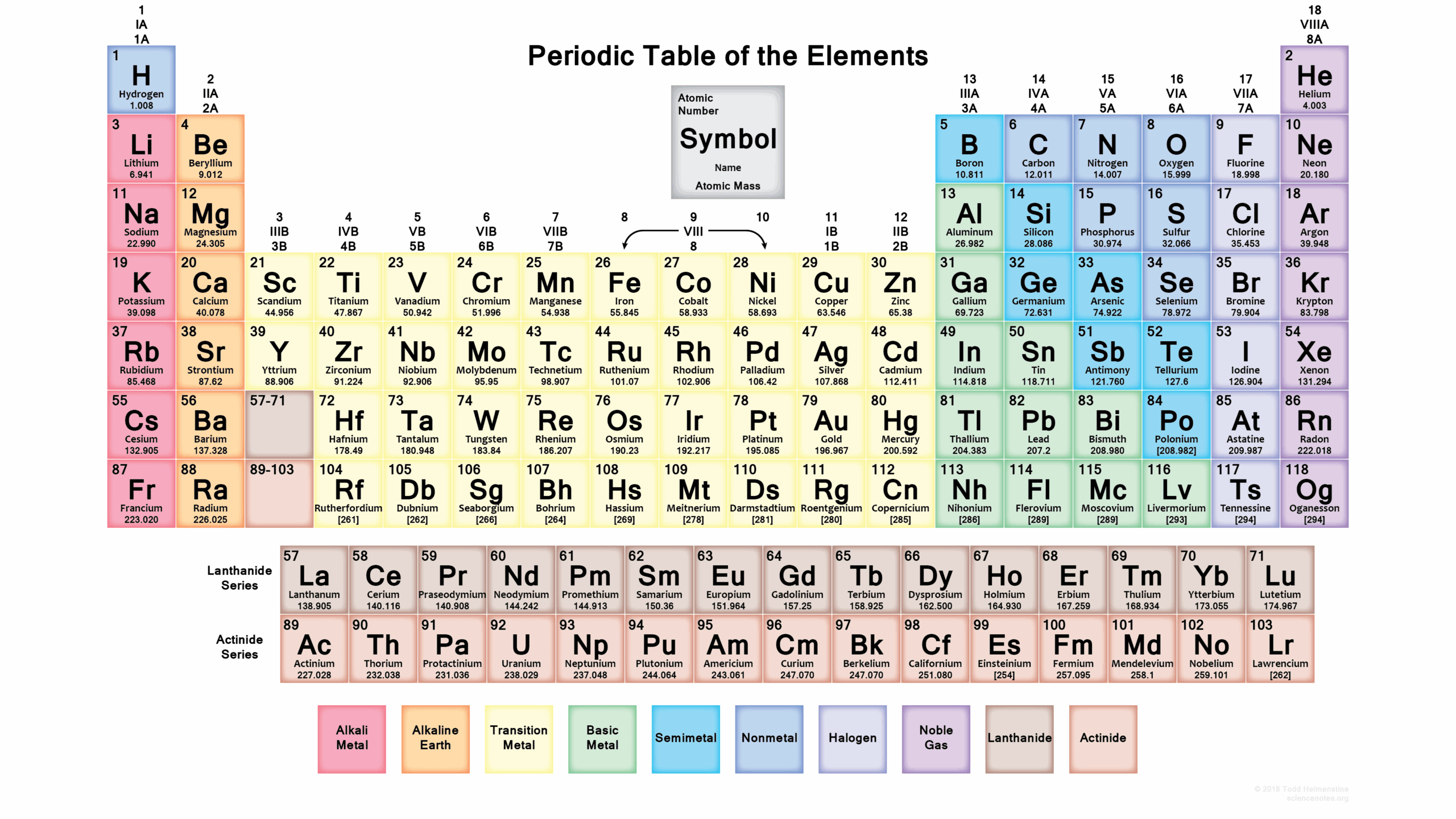 Free Printable Periodic Tables PDF And PNG Science Notes And Projects Free Printable Periodic Tables PDF And PNG Science Notes And Projects