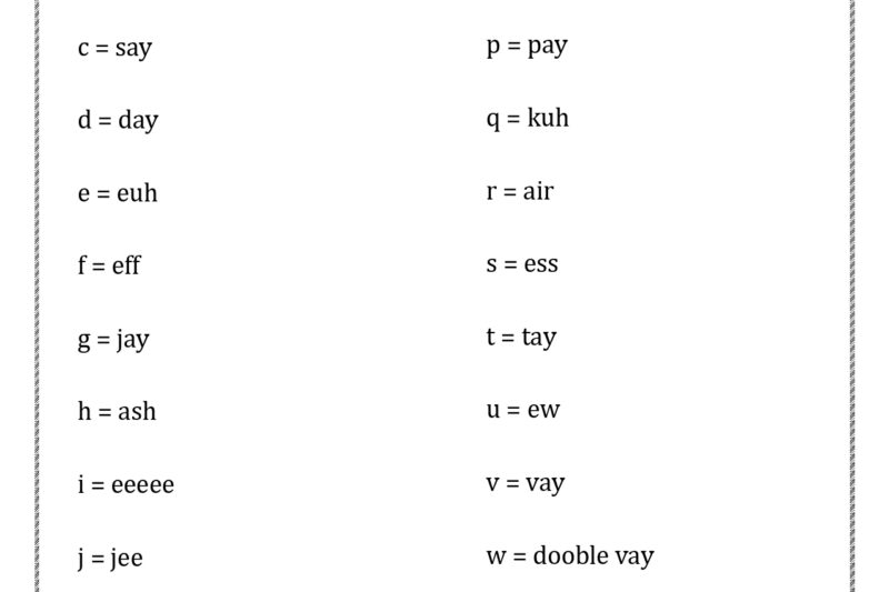 French Alphabet Worksheet Pdf