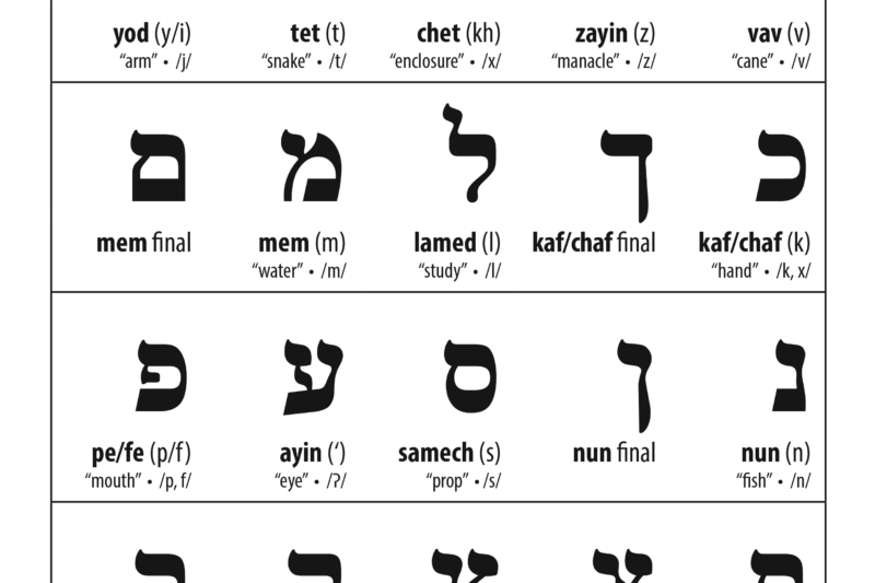 Learn Hebrew Alphabet Worksheet