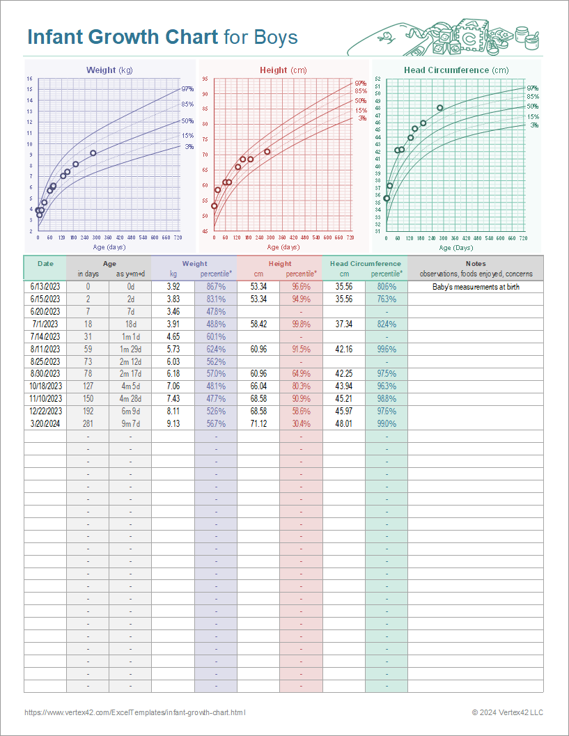 Printable Growth Chart For Preschoolers