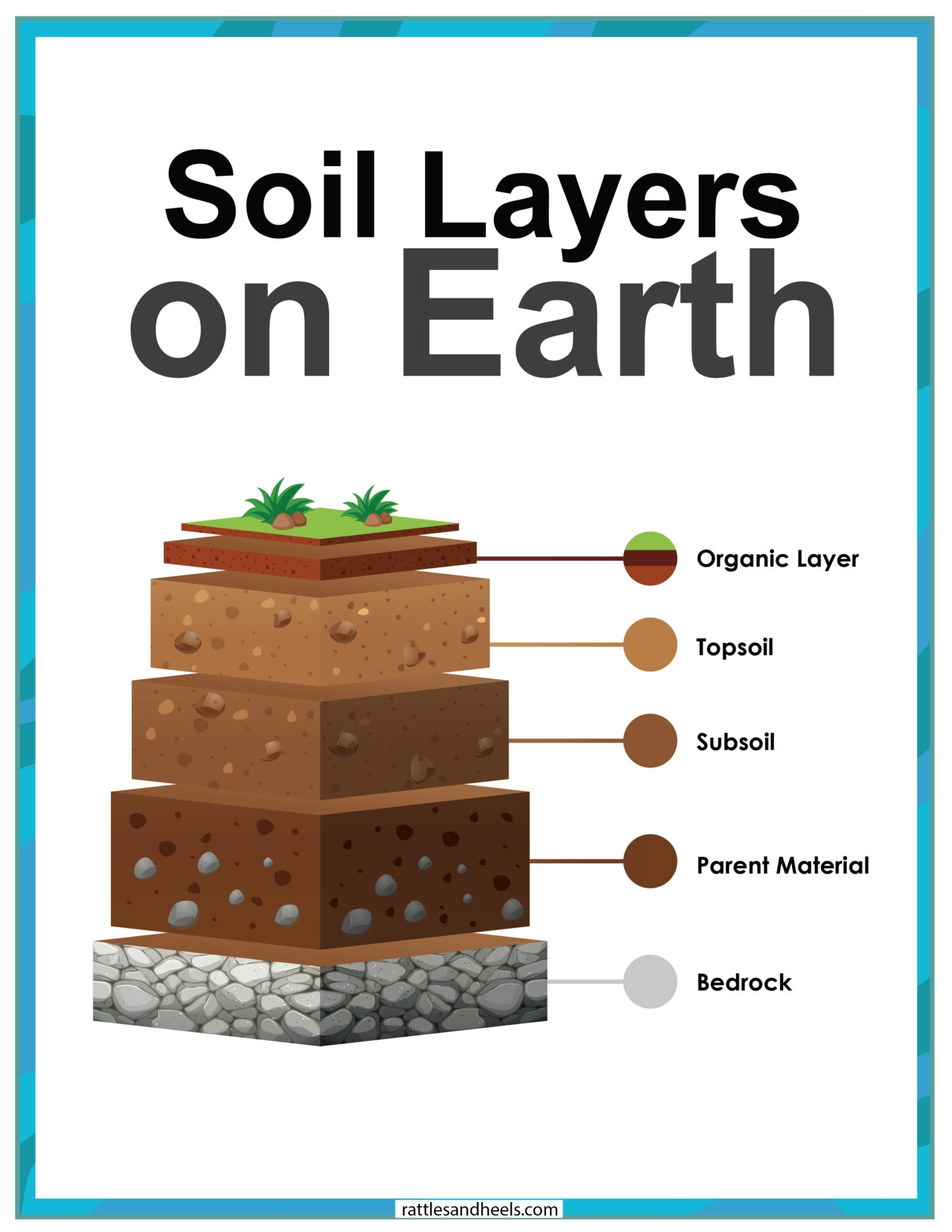 Layers Of The Earth Printable Worksheet Packet FREE Adanna Dill Worksheets Library