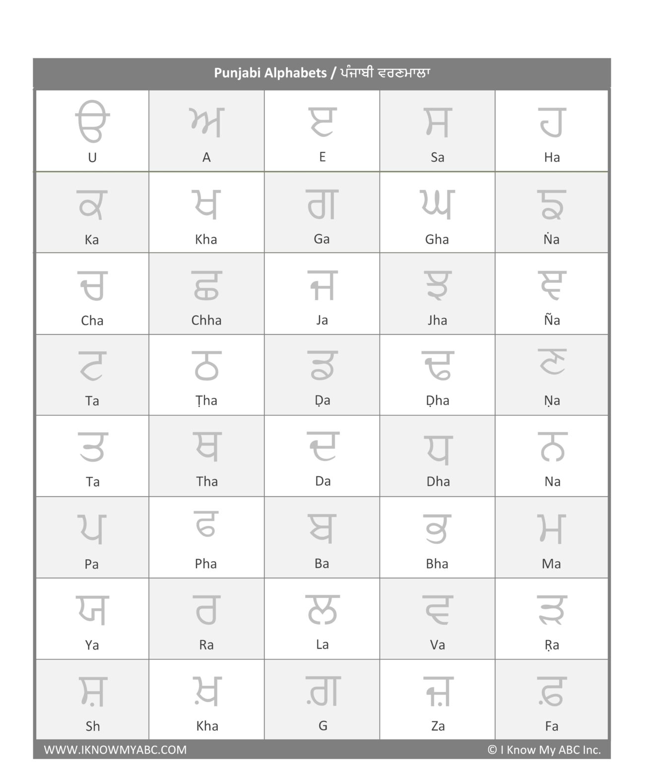 Learn Punjabi Alphabet Free Educational Resources I Know My