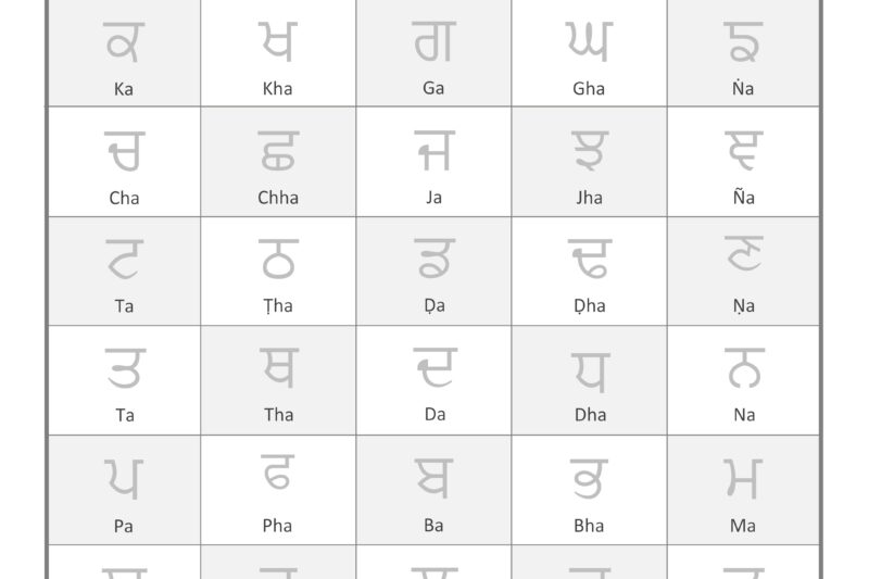 Free Printable Punjabi Worksheets For Beginners