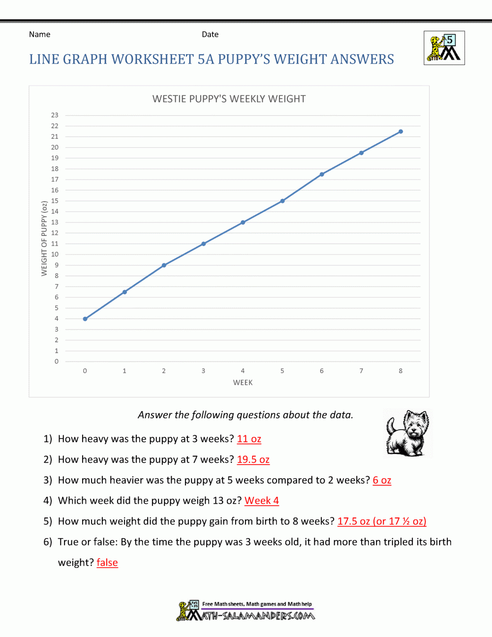 Line Graphs 5th Grade Worksheets