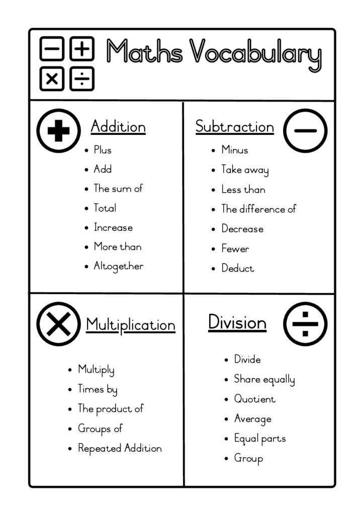Math Vocabulary Worksheets Worksheets Template Free Math vocabulary worksheets worksheets template free