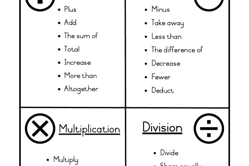 Math Vocabulary Worksheets