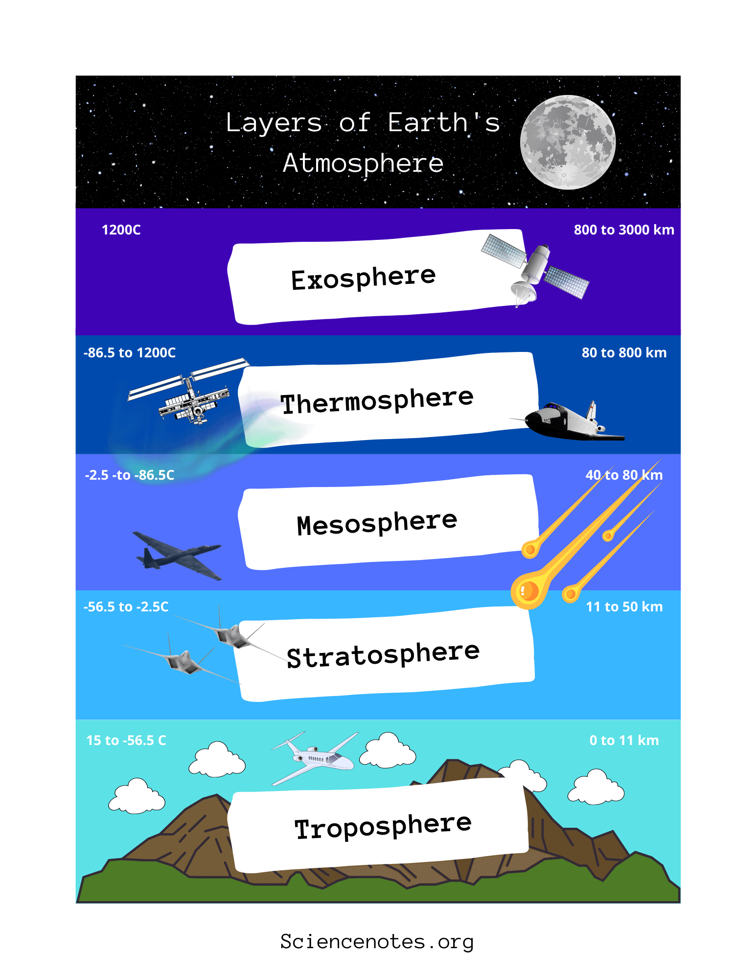 Physical Science Worksheets And Handouts