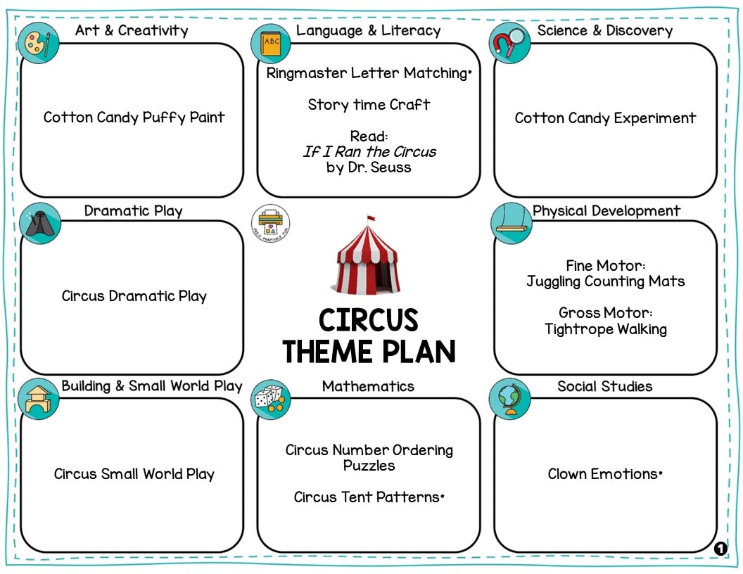Preschool Circus Lesson Planning Ideas Pre K Printable Fun