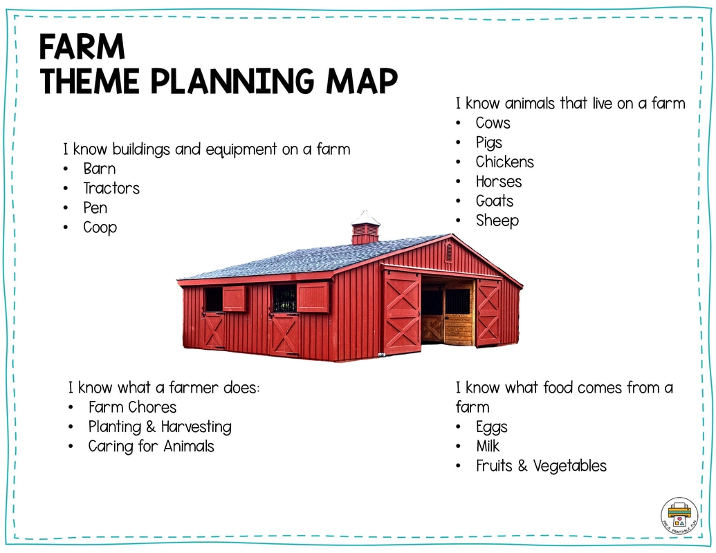 Preschool Farm Lesson Planning Ideas Pre K Printable Fun