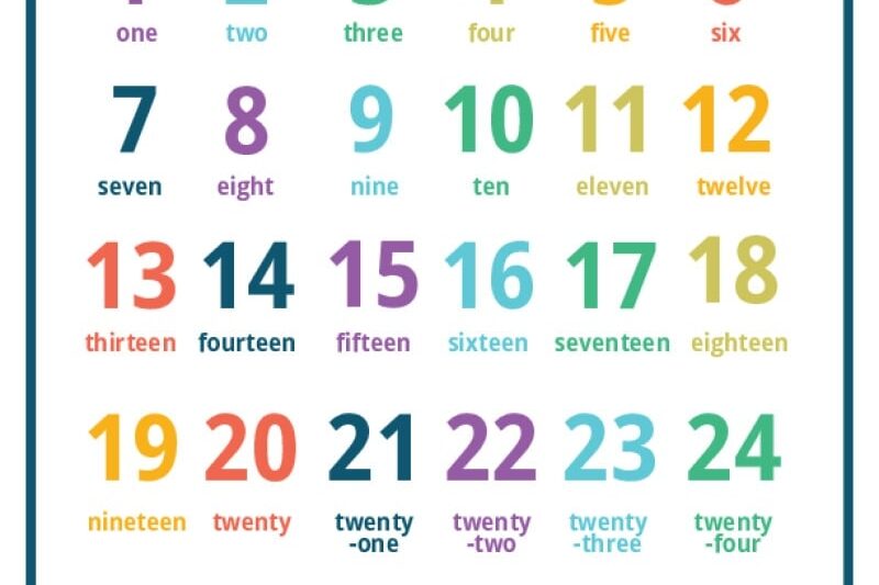 Number Chart For Preschool Printable