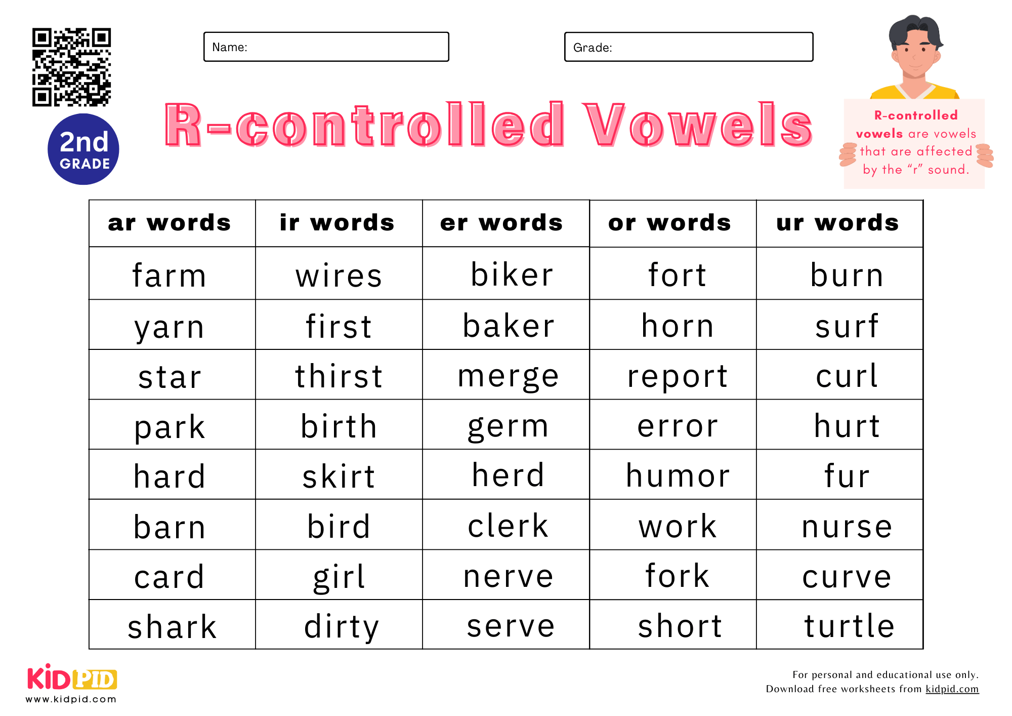 Free Printable R-Controlled Vowels Worksheets