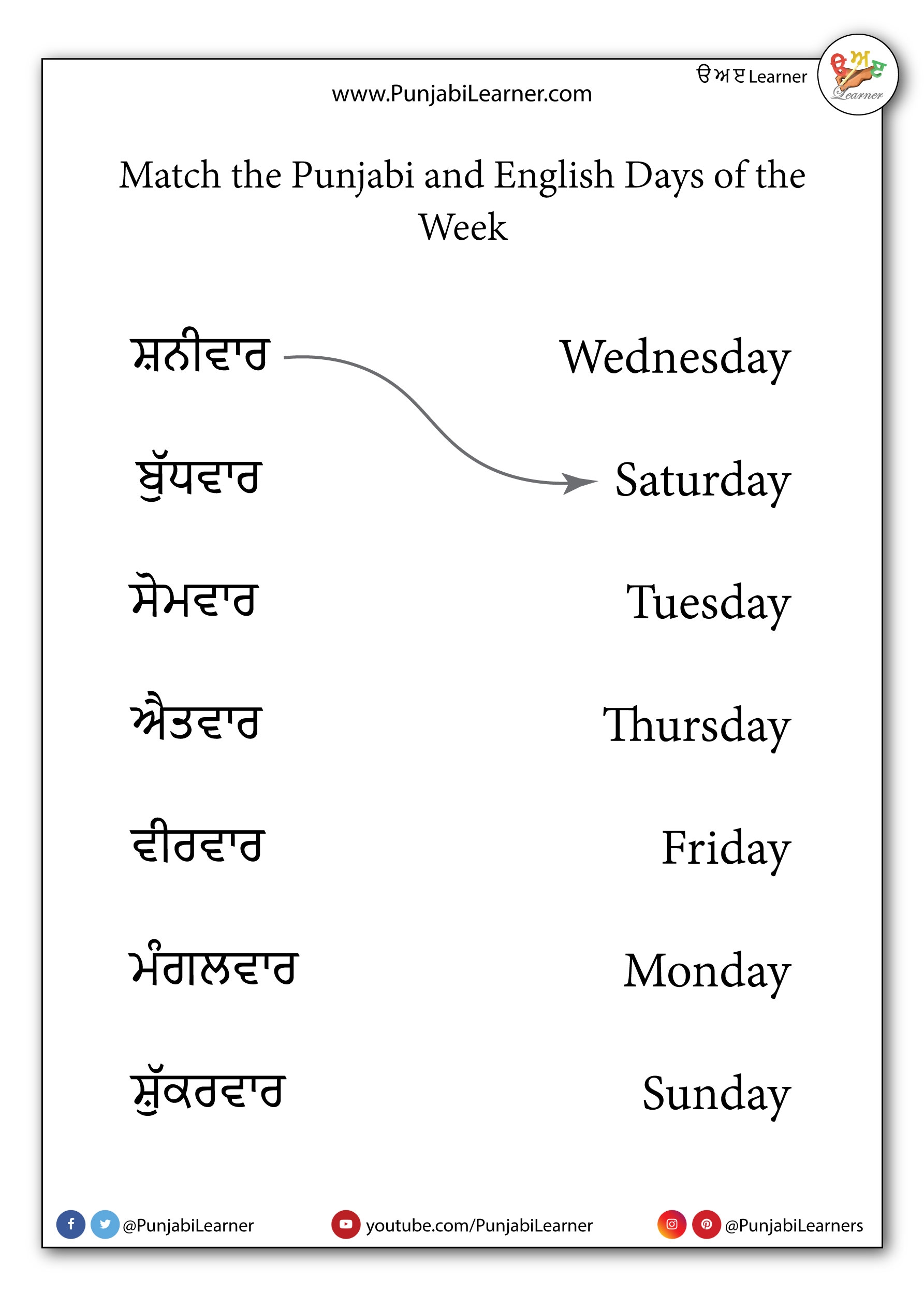Resources Punjabi Learner
