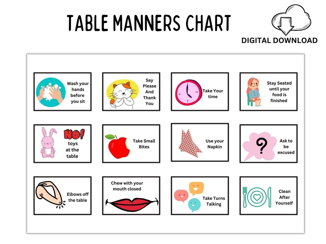 Table Manners Editable Table Manners Table Manners Etiquette Habit Training Printable Kids Daily Responsibilities Table Manners Poster Etsy