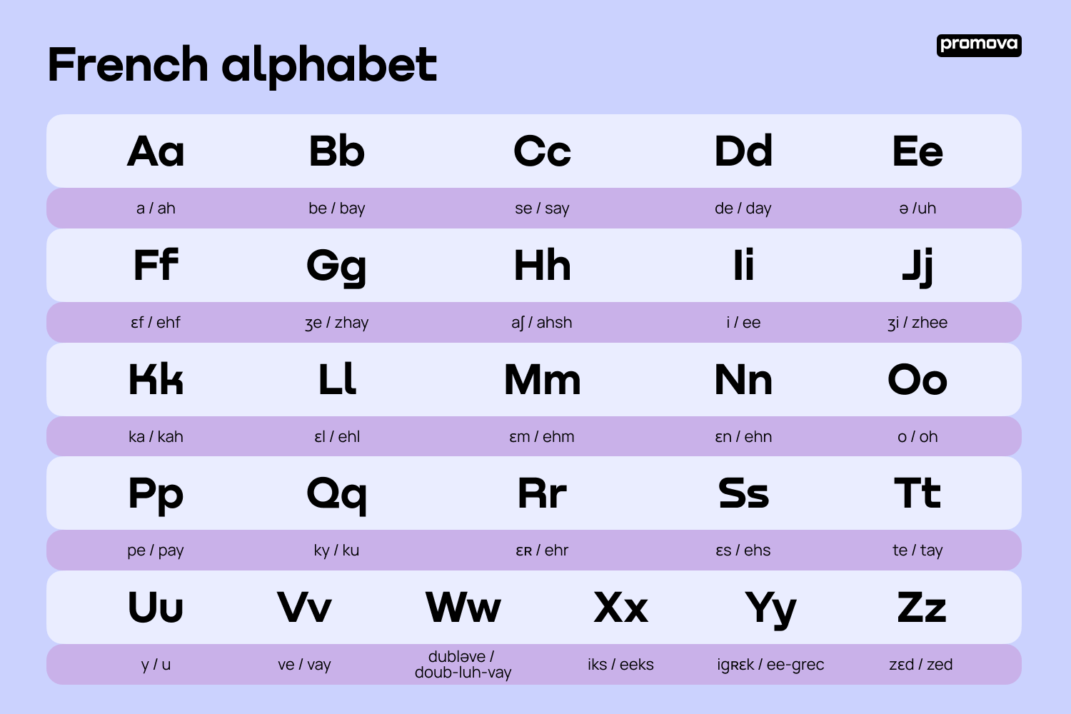 The French Alphabet Letters Sounds And Pronunciation Guide The French Alphabet Letters Sounds And Pronunciation Guide